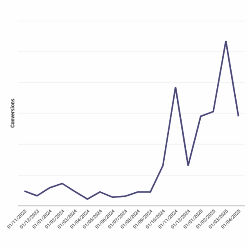 Soclova conversions SEO