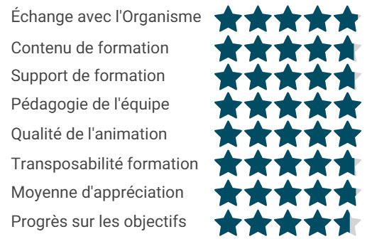 Compilation des résultats des formations - juillet 2026, moyenne de progrès, 92%